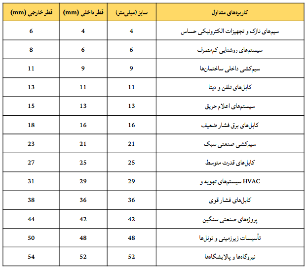 جدول سایز بندی لوله فلکسیبل شیلددار
