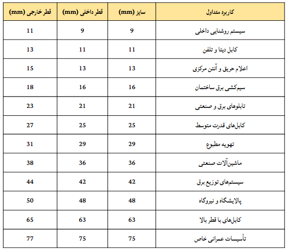 سایز لوله فلکسیبل روکشدار شیلددار