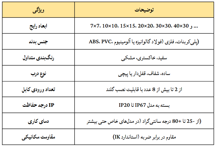 مشخصات فنی جعبه تقسیم روکار