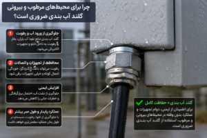 سرسیم سوزنی e0508 سفید سایز 0.5